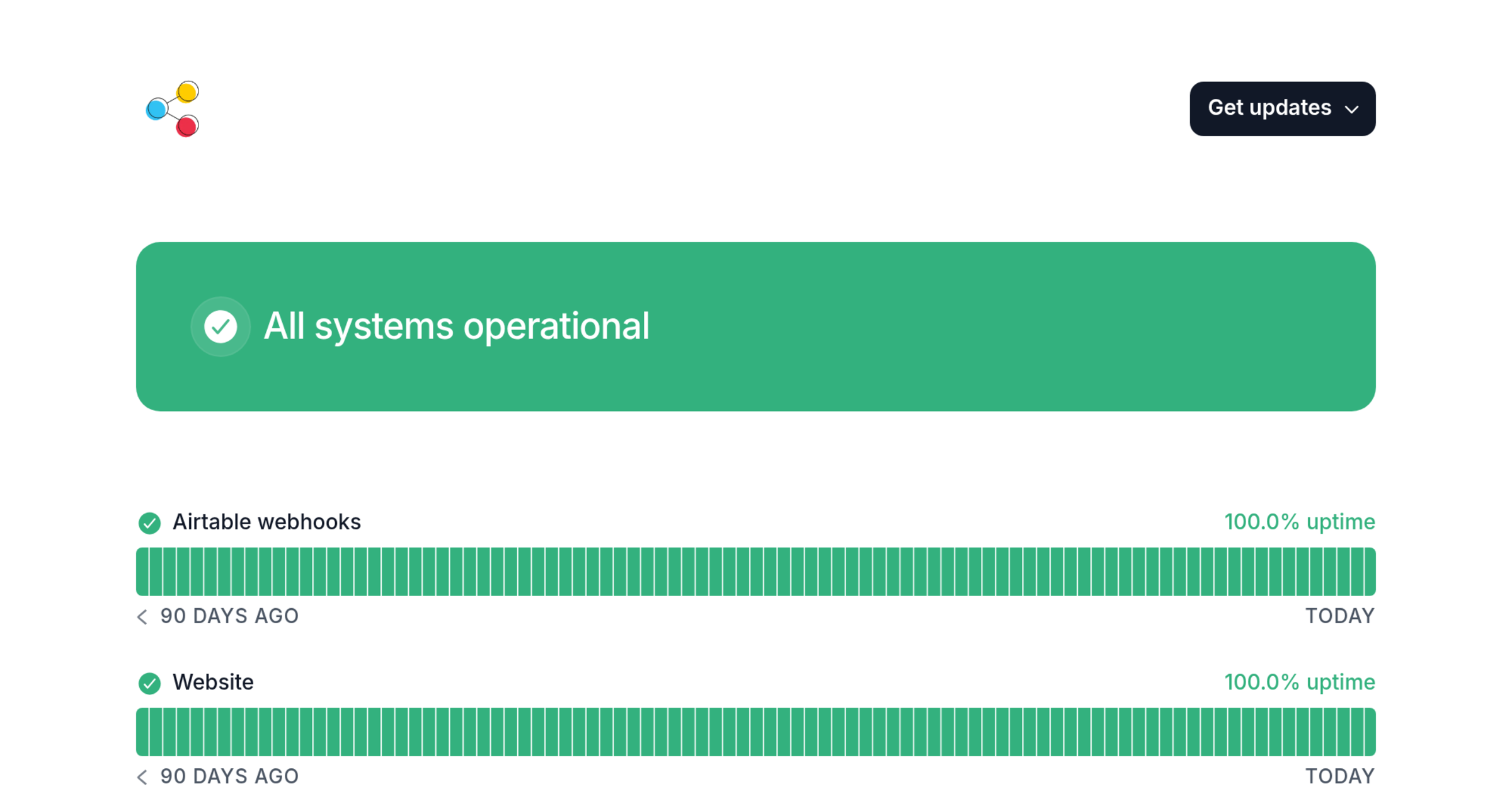 Our Public API - bases - Status